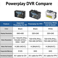 Upgraded PowerPlay DVR Video Recorder Analog to Digital Converter w Cam Cable