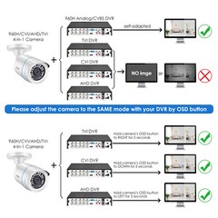 ZOSI 2MP Security Camera 4in1 Bullet Surveillance CCTV Outdoor Night Vision Cam
