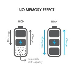Tenergy Propel Sub C High Capacity 3000mAh NiMH Rechargeable Battery Flat Top