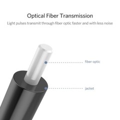 1m/1.5m/2m/3m/5m Audio Optical Fiber Lines 3.5mm Plug Digital Optical Cable