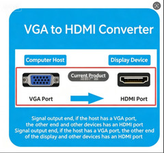 VGA to HDMI Adapter 1080P HD Converter with Audio Cable for PC Laptop TV