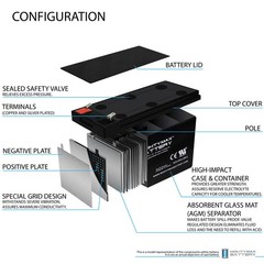 Mighty Max 12V 7Ah SLA Battery Compatible with CyberPower RB1280X2B – 10 Pack