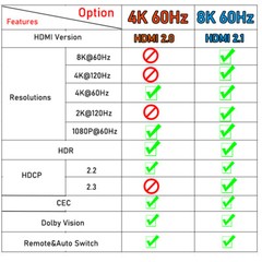 8K 60Hz HDMI2.1 3×1 4×1 5×1 Video Switch 4K 120Hz HDMI Switch HDR 3 4 5 in 1 Out