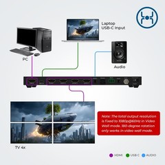 OREI 2×2 HDMI Video Wall Controller Processor Display Upto 1080p 60hz