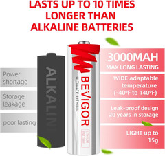 Bevigor Lithium Batteries AA Size AA Battery 24Pack 3000mAh Double A Battery 1.5