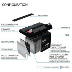 Mighty Max 12V 35AH SLA Replacement Battery for Everlast 12350DC-NB – 2 Pack
