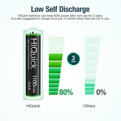 HiQuick AA AAA 2800mAh 1100mAh NiMH Rechargeable Batteries 1.2V + Case Box Lot
