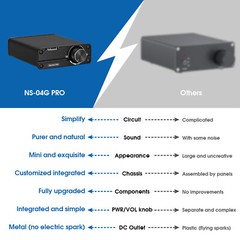 Nobsound Mini 2.0 Channel Digital Amplifier HiFi Stereo Desktop Audio Amp 100W×2