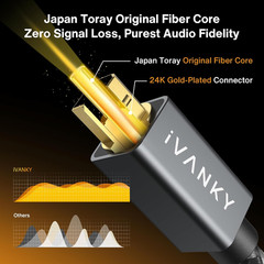IVANKY Optical Audio Cable, 10Ft Toslink Fiber Optic Cord, S/PDIF Digital Optica