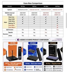 NEW VSeeBox 6Pro Free shipping