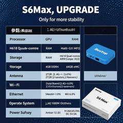 SuperBox S6 Max 4GB+64GB 6K WiFi 6 Bluetooth 5.2 Smart TV Player