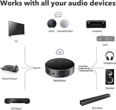 WiiM Mini AirPlay 2 Wireless Audio Streamer, Multiroom Stereo, Preamplifier