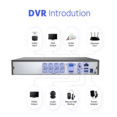 ANNKE 8CH 5MP Lite DVR Outdoor 1080P Security Camera System AI Detection H.265+