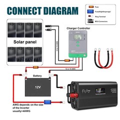 Pure Sine Wave 8000 Watt Power Inverter DC 12v to AC 110V-120V 8000W Inverter