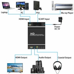 Scart HDMI to HDMI 720P 1080P HD Video Converter Monitor Box for HDTV DVD STB