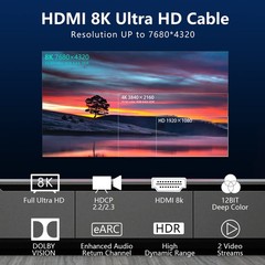 8K HDMI Cable 2.1 100 FT, 48Gbps Fiber HDMI 2.1 Cable in-Wall CL3 Support 8K6…