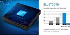 Ugoos SK2 Google TV Box – 4K HDR Streaming with Wi Fi 6 and Dolby Support