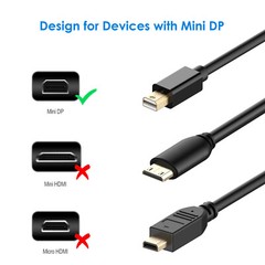 Rankie for Mini DisplayPort (Mini DP) to HDMI Cable 4K Ready
