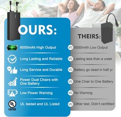 Universal Battery Pack for Reclining Furniture, 6000Mah Wireless Couch Battery