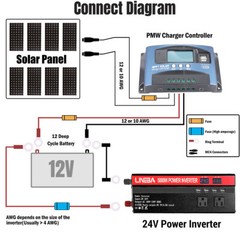 5000W 3000W 1500W Convertidor Onda sinusoidal modificada 12V A 110V Para Carro
