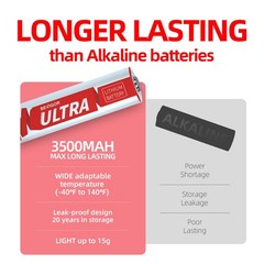 High-Capacity AA Lithium Batteries 24 Pack, 3500mAh for High-Drain Devices