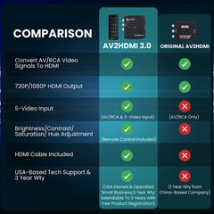 AV RCA S-Video To HDMI Converter 3.0 – AV2HDMI Adapter Cable with Remote Control