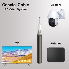 RG59 COAXIAL CABLE VIDEO CABLE ETL CERTIFIED 1000FT