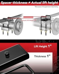 1″ Leveling Lift Block Kit for 1999-2023 Silverado Front: None, Rear: 1″