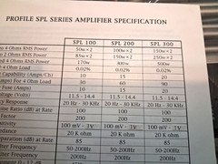 NEW IN BOX OLD SCHOOL SPL300 BY PROFILE 500 WATT AMP MADE IN THE U.S.A.