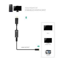 Display Port to HDMI Male Female Adapter Converter Cable DisplayPort DP to HDMI