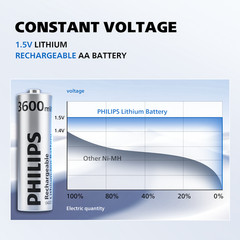 Philips 8Pcs 3600mWh Lithium AA Rechargeable Batteries 1.5V Battery +Charger Box