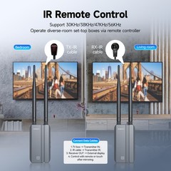 SVBONY TransAir3 Wireless Video Transmission System 1080P HD HDMI 1TX + 2RX