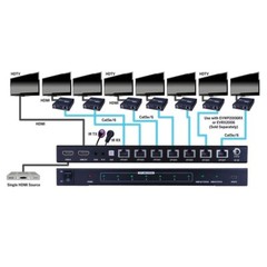 VANCO EVOLUTION HDMI 1X7 SPLITTER – EVSP1017