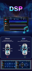 10 Inch Android 10.0 2 DIN Car Radio Stereo GPS Head Unit 4G+64G RDS Octa Core
