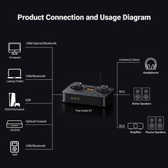 Fosi Audio K7 DAC Headphone Amp Desktop USB C Digital to Analog for Gaming NEW