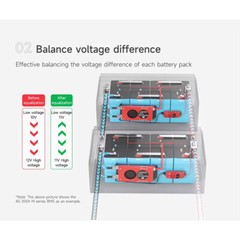 Daly BMS 15A Parallel 4S 8S 12S 16S 12V 24V 48V 40-500A for Li-ion LiFePo4 AUS