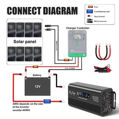 Pure Sine Wave 4000 Watt Power Inverter DC 12v to AC 110V-120V 4000W Inverter