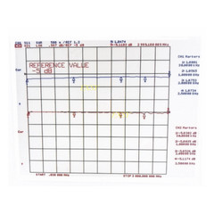 N Male/Female Coaxial Attenuator 50Ω 5W DC-3GHz 1/2/3/5/6/10/15/20/25/30/40/50dB