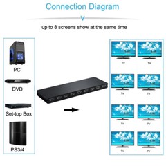 8 Port 1 In 8 Out 1×8 HDMI Splitter Audio Video 1080P Hub For HD HDTV 4K 3D DVD