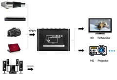 5 RCA Ypbpr Component Coaxial Audio to HDMI Video Converter Adapter for PS2 Xbox