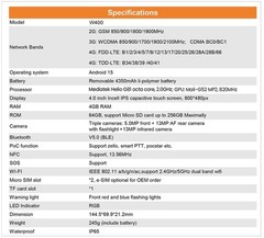 ANYSECU W400 4G Network Radio Android 15 Zello Real-ptt F400 Smartphone NFC WIFI