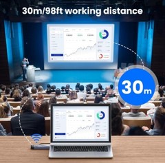 Wireless HDMI Transmitter and Receiver, Multiple Working Modes Support 4, 100ft