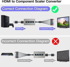 High-Definition HDMI to Component Converter with Integrated Cables & Scaler