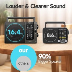 AM FM Radio Portable Plug in Wall or AA Battery Operated for Home/Outdoor & Emer