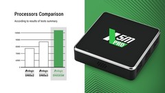 UGOOS X5m PRO TV Box Android 14 Amlogic S905x5m 4G 32G WiFi AV1 H.265 4K TV Box