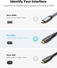 Mini HDMI to HDMI Cable 15FT, 4K 60Hz High Speed HDMI to Mini HDMI Cable Male…