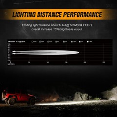 AUXBEAM 3″inch LED Driving Light Bar SPOT Pods Work Lamp & Black Cover Shield