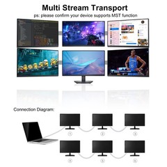 2 PCS 3ft Braided DisplayPort DP To DP Cable 4K 2K@165Hz/144Hz/120Hz Male