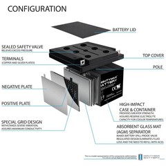 Mighty Max 12V 26AH Battery Replacement for Odyssey PC925