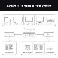 Bluetooth 5.0 Amplifier 300W x2 Mini Class D Stereo Receiver for Passive Speaker